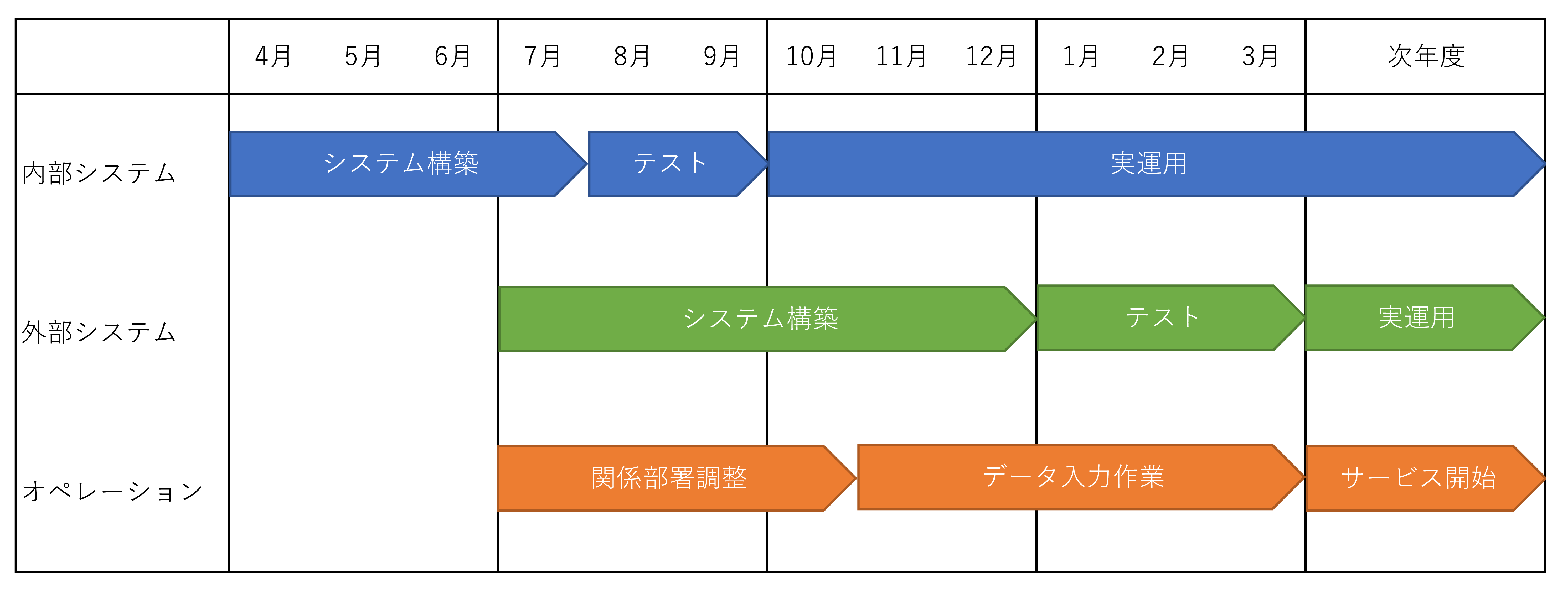 要求定義書 テンプレート